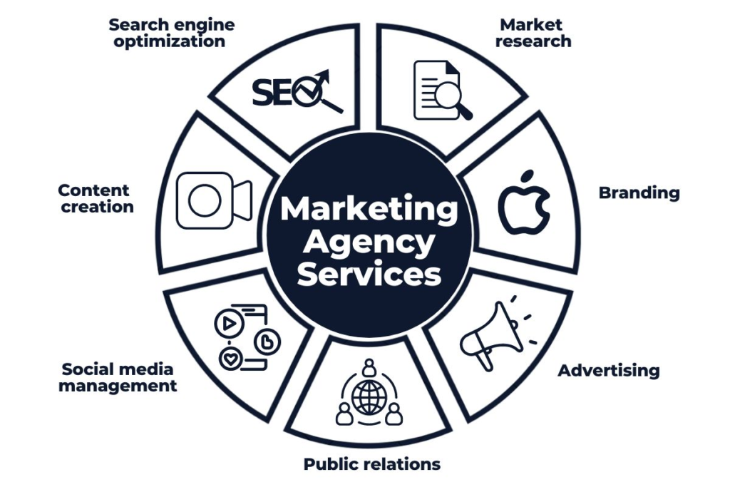Digital Marketing Agency 