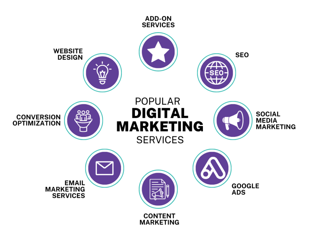  Marketing Agency